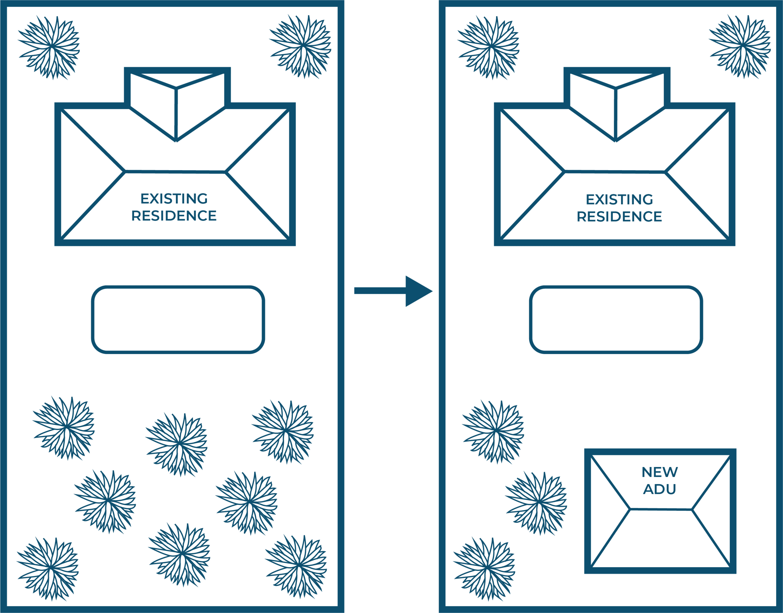 Example of a Type 4 Accessory Dwelling Unit Floorplan